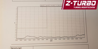 Händler - Art der Abholung: Übergabe mit Kontakt - PLZ 3804 (Österreich) - Z-Turbo e.U.