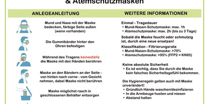 Händler - Selbstabholung - PLZ 9072 (Österreich) - Rosen-Apotheke