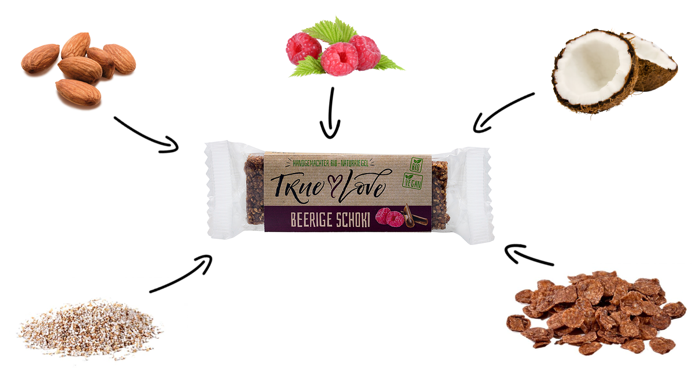 Händler - PLZ 4421 (Österreich) - Ohne Zusatzstoffe, ohne Aromen, ohne Farbstoffe und ohne Palmöl  - Riegelfabrik GmbH