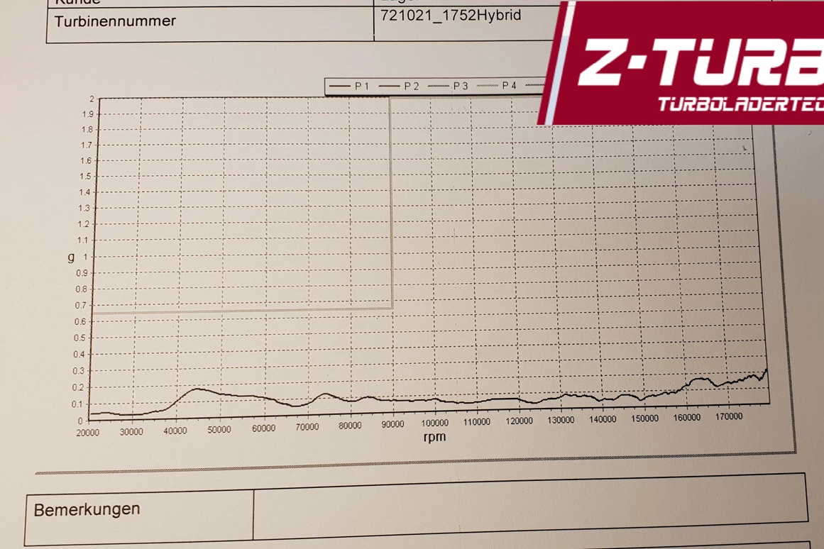 Unternehmen: Z-Turbo e.U.