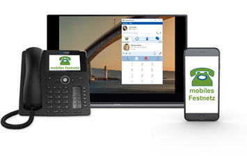 Unternehmen: Cloud Telefonanlage für Unternehmen - UNICOPE mobiles Festnetz Österreich