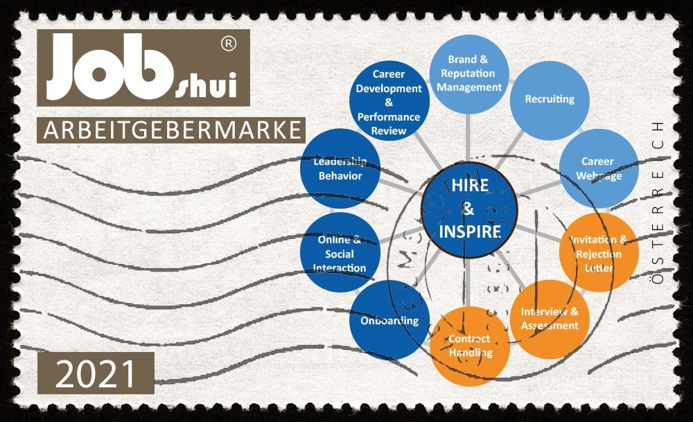 JOBshui Personalmarketing & Employer Branding Leistungsübersicht Personalmarketing & Social Recruiting