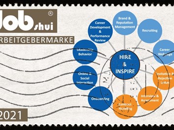 JOBshui Personalmarketing & Employer Branding Leistungsübersicht Personalmarketing & Social Recruiting