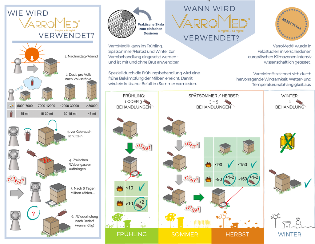 Artikel: VarroMed 555ml von BeeVital