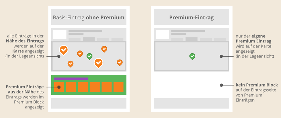 Mit Produkt-Tipp im Produkt-Tipp-Block auf der Seite der Konkurrenz